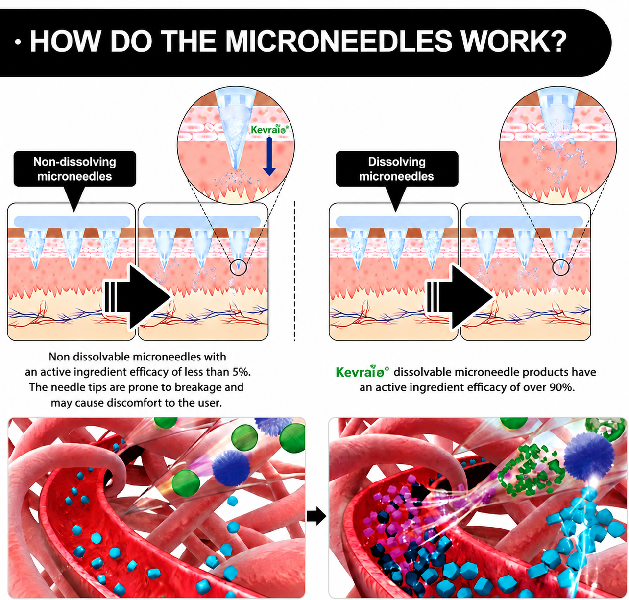 USA Doctor Recommended 🌟 | Kevrai® Berberine 10-in-1 Nano Microneedle Patch | ✅ Science-Backed Formula  | Visible Results in 7 Days 🏅