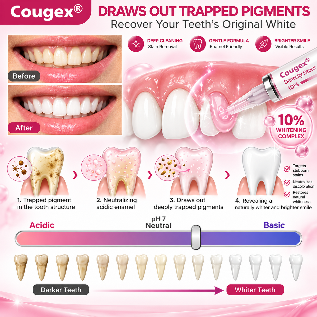 Cavity-Repair Natural Enamel Filling Gel