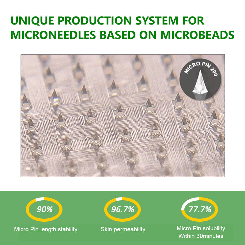 USA Doctor Recommended 🌟 | Kevrai® Berberine 10-in-1 Nano Microneedle Patch | ✅ Science-Backed Formula  | Visible Results in 7 Days 🏅