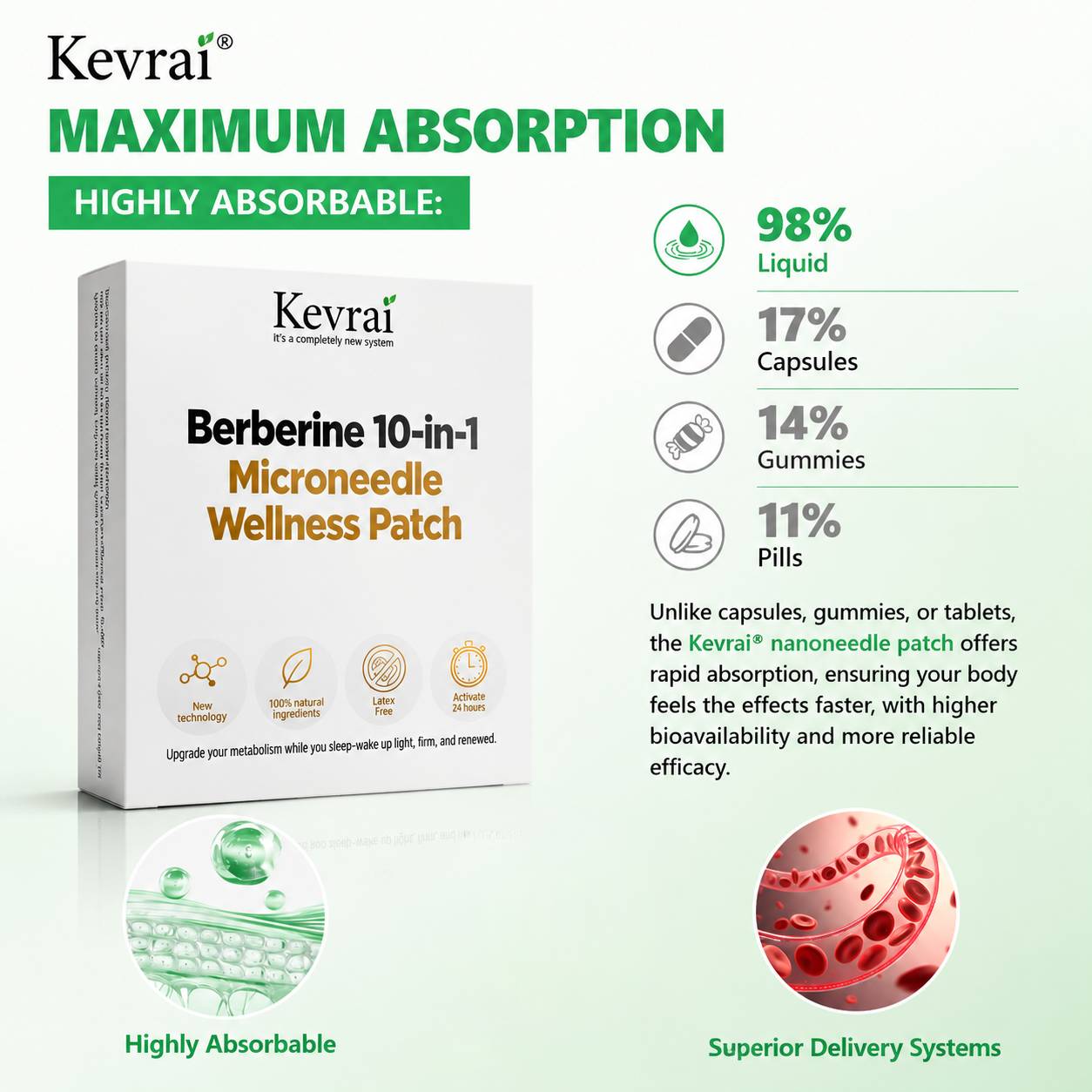 USA Doctor Recommended 🌟 | Kevrai® Berberine 10-in-1 Nano Microneedle Patch | ✅ Science-Backed Formula  | Visible Results in 7 Days 🏅