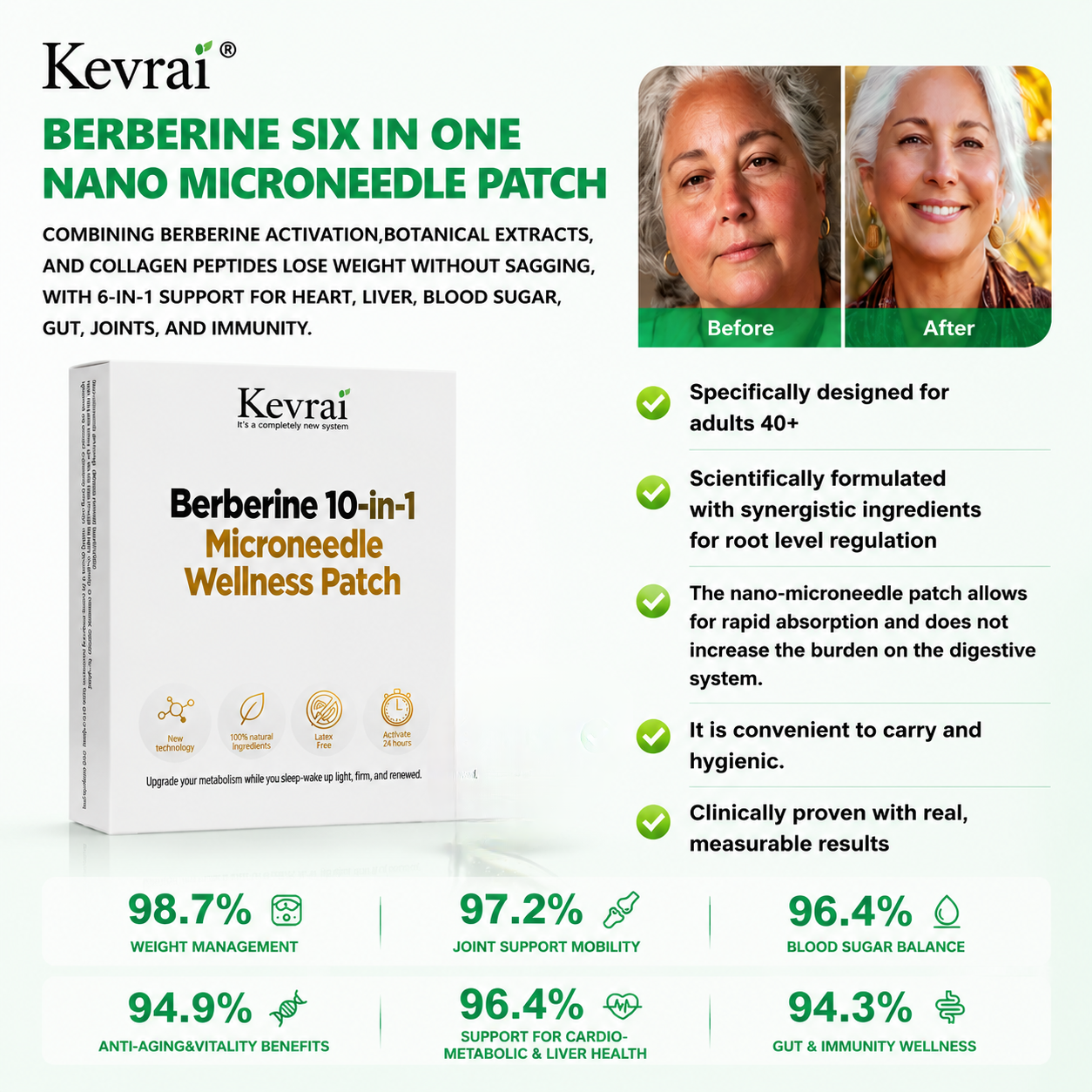 USA Doctor Recommended 🌟 | Kevrai® Berberine 10-in-1 Nano Microneedle Patch | ✅ Science-Backed Formula  | Visible Results in 7 Days 🏅